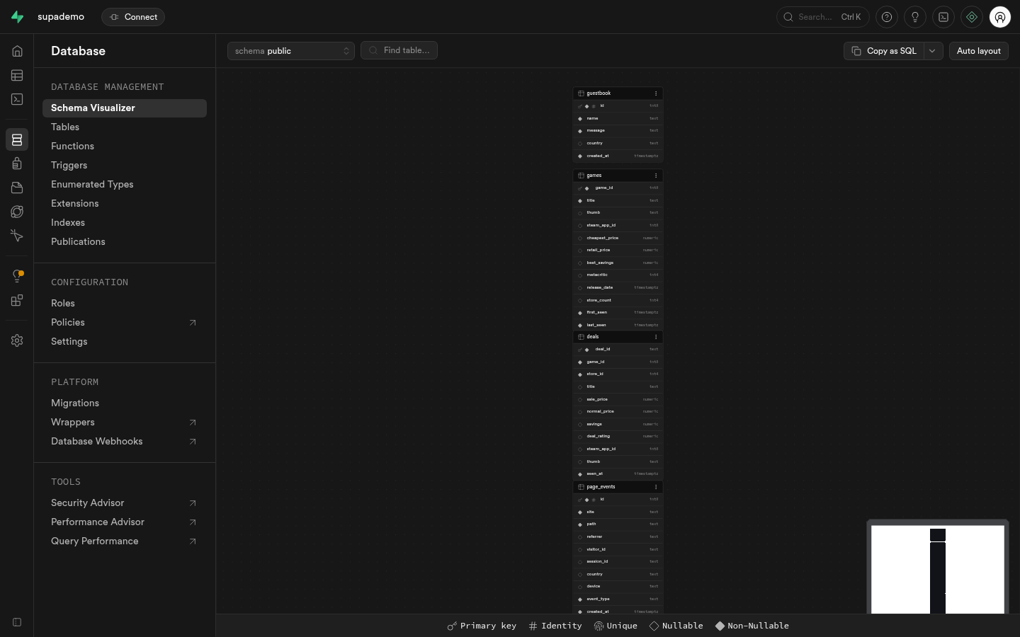 Schema visualizer